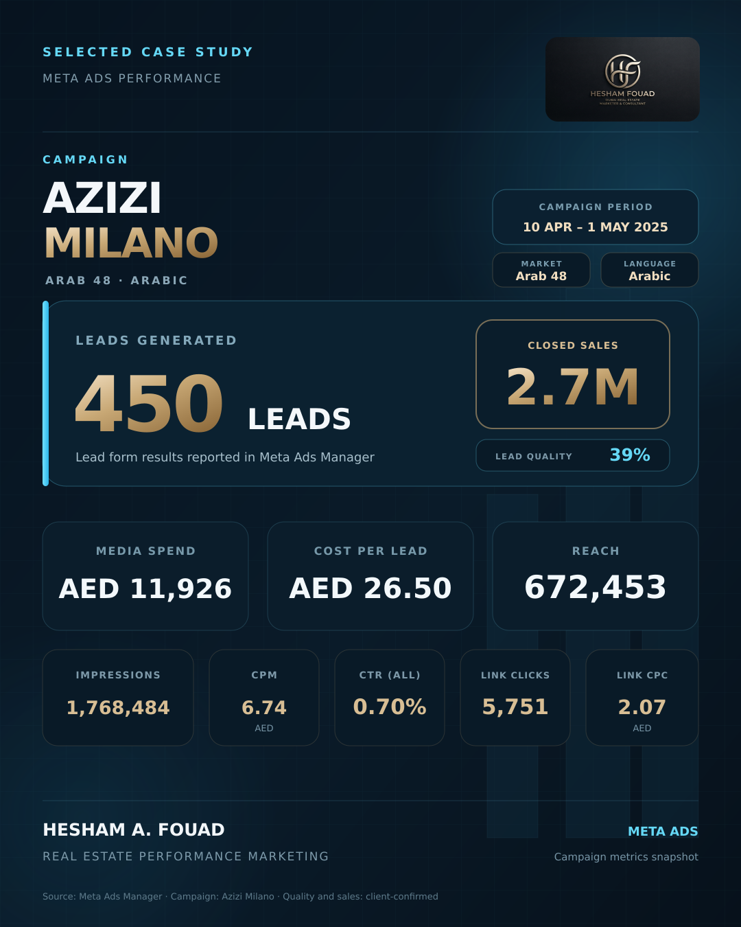 Azizi Milano Arab 48 Arabic campaign case study