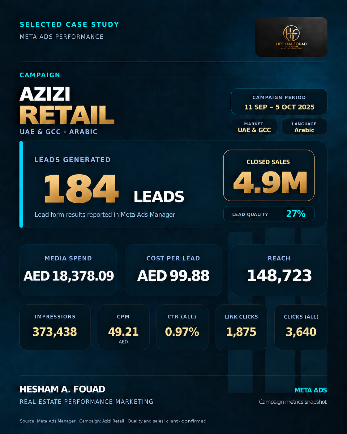 Azizi Retail UAE and GCC Arabic campaign case study
