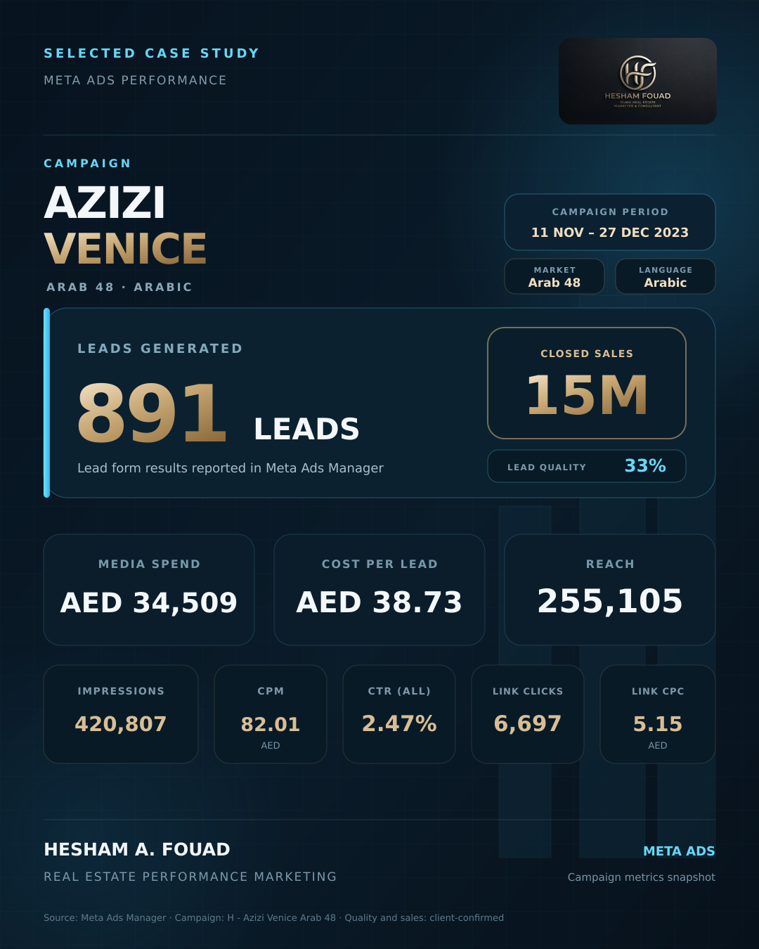 Azizi Venice Arab 48 Arabic campaign case study