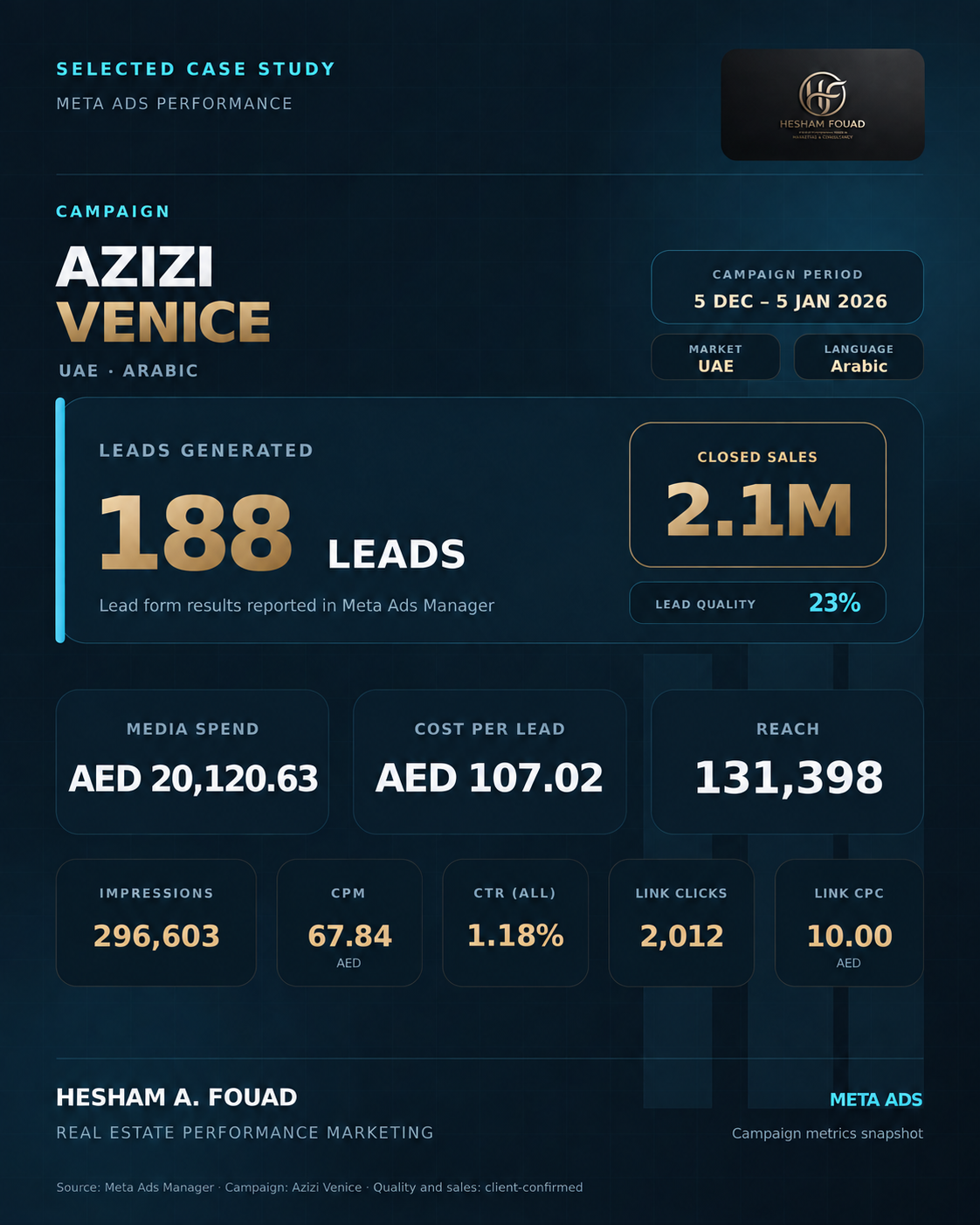 Azizi Venice UAE Arabic campaign case study