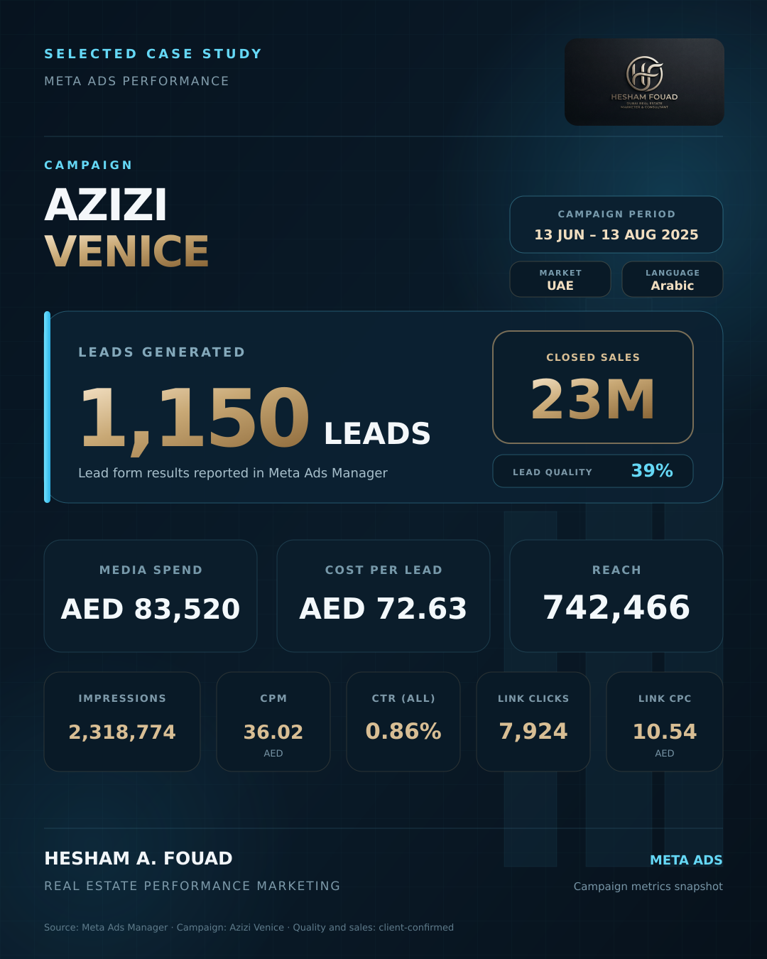 Azizi Venice UAE Arabic campaign case study