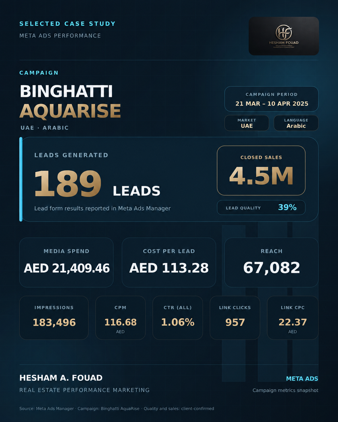 Binghatti AquaRise UAE Arabic campaign case study