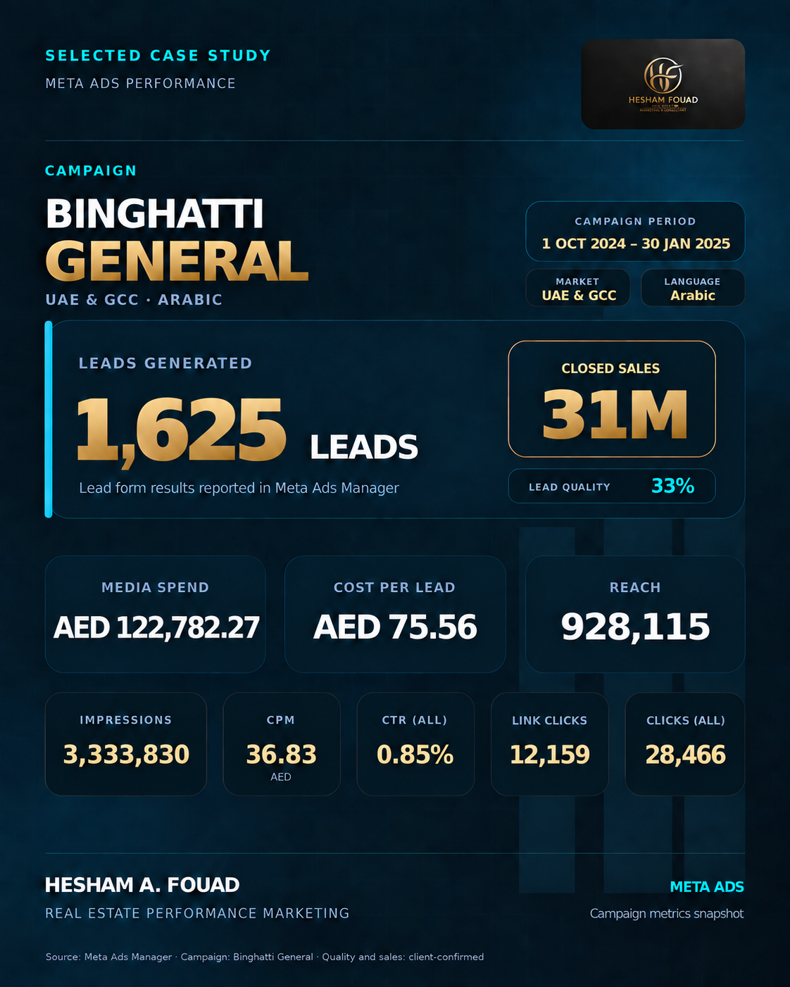 Binghatti General UAE and GCC Arabic campaign case study