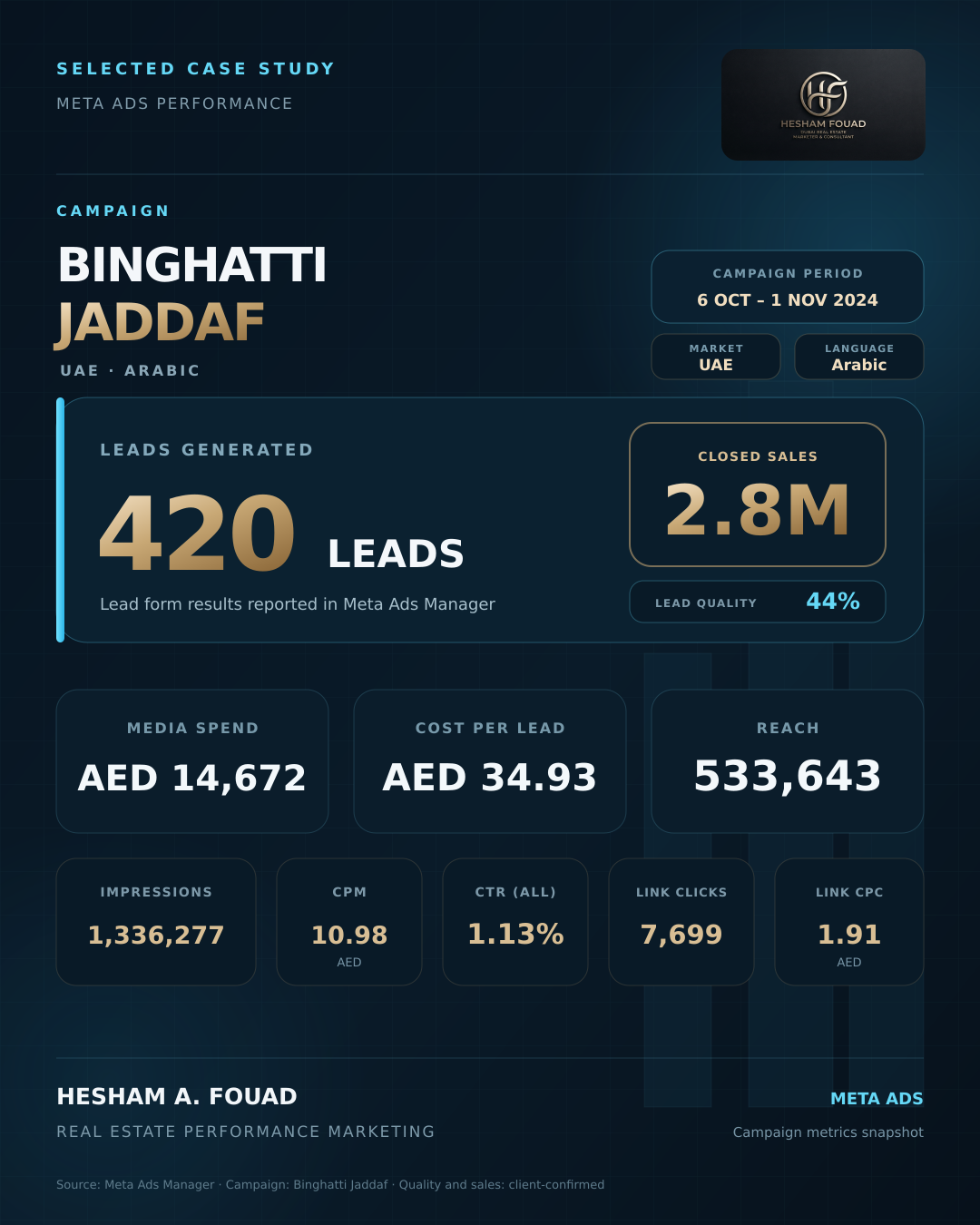 Binghatti Jaddaf UAE Arabic campaign case study