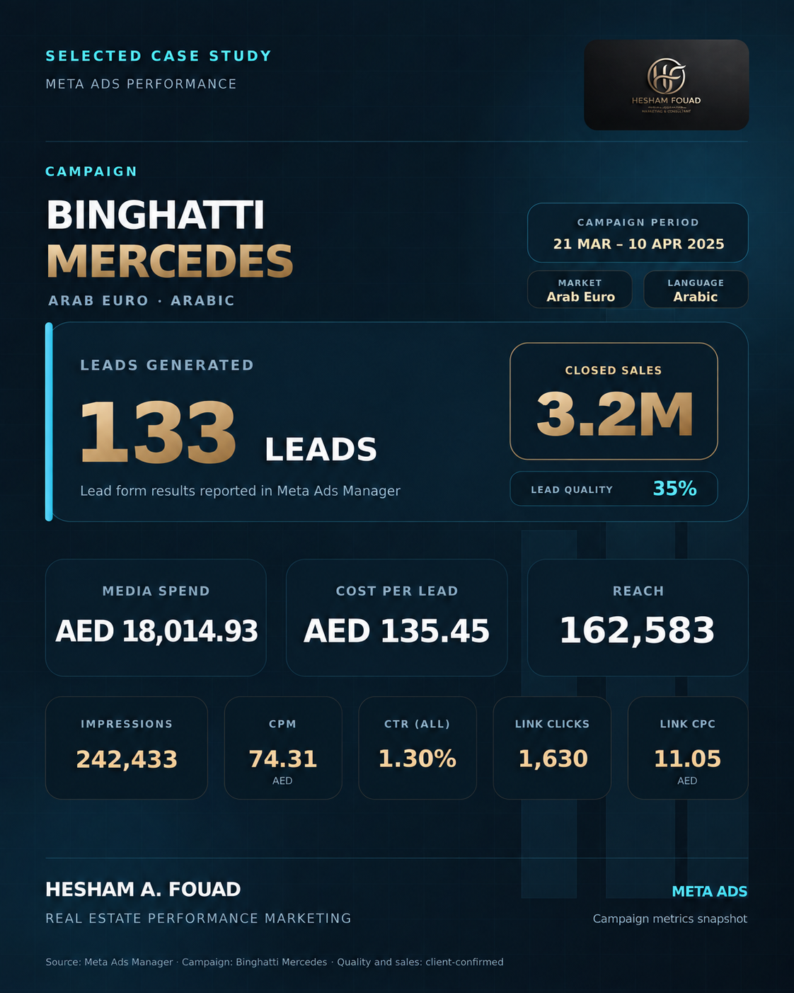 Binghatti Mercedes Arab Euro Arabic campaign case study