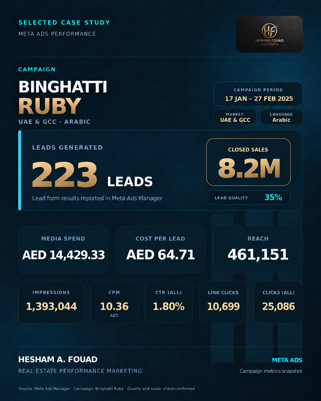 Binghatti Ruby UAE and GCC Arabic campaign case study
