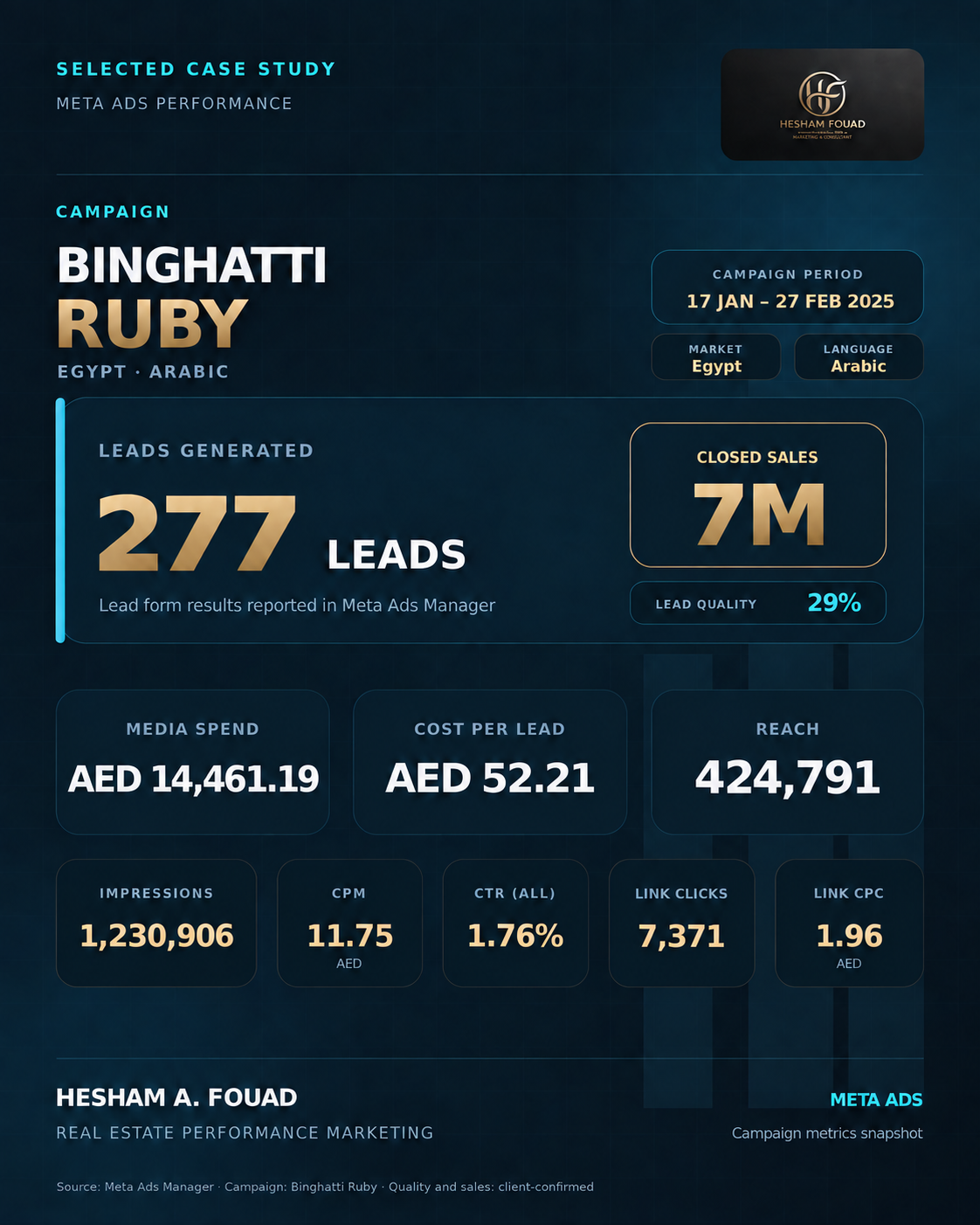 Binghatti Ruby Egypt Arabic campaign case study