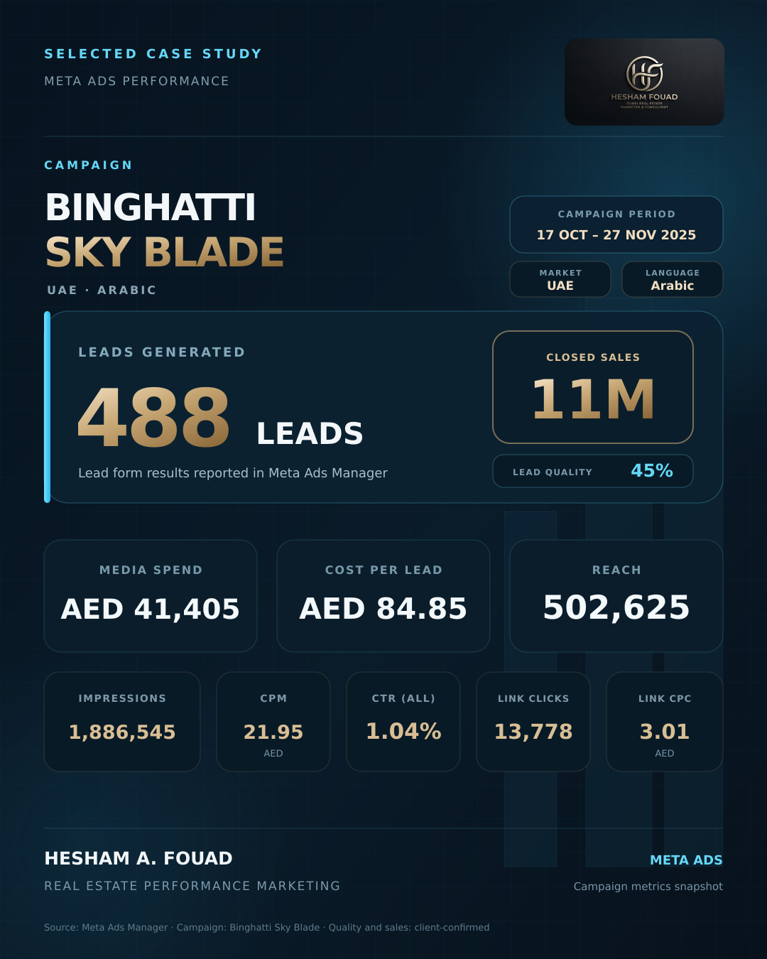 Binghatti Sky Blade UAE Arabic campaign case study