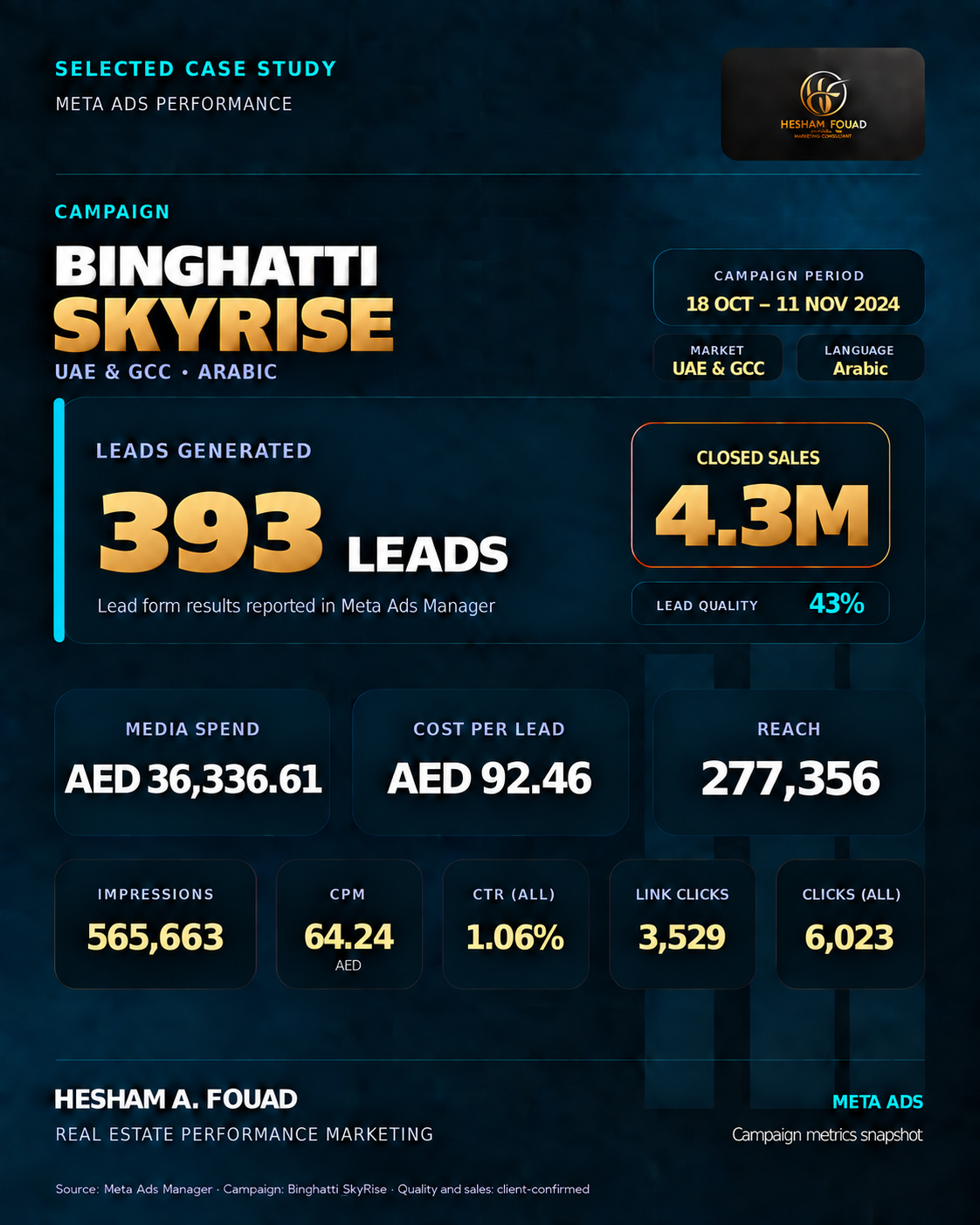 Binghatti SkyRise UAE and GCC Arabic campaign case study