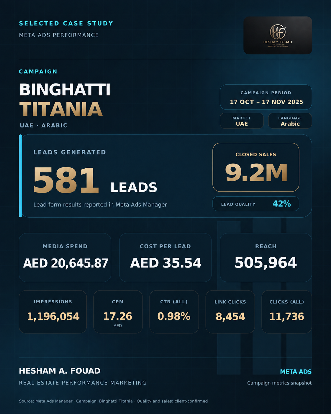 Binghatti Titania UAE Arabic campaign case study