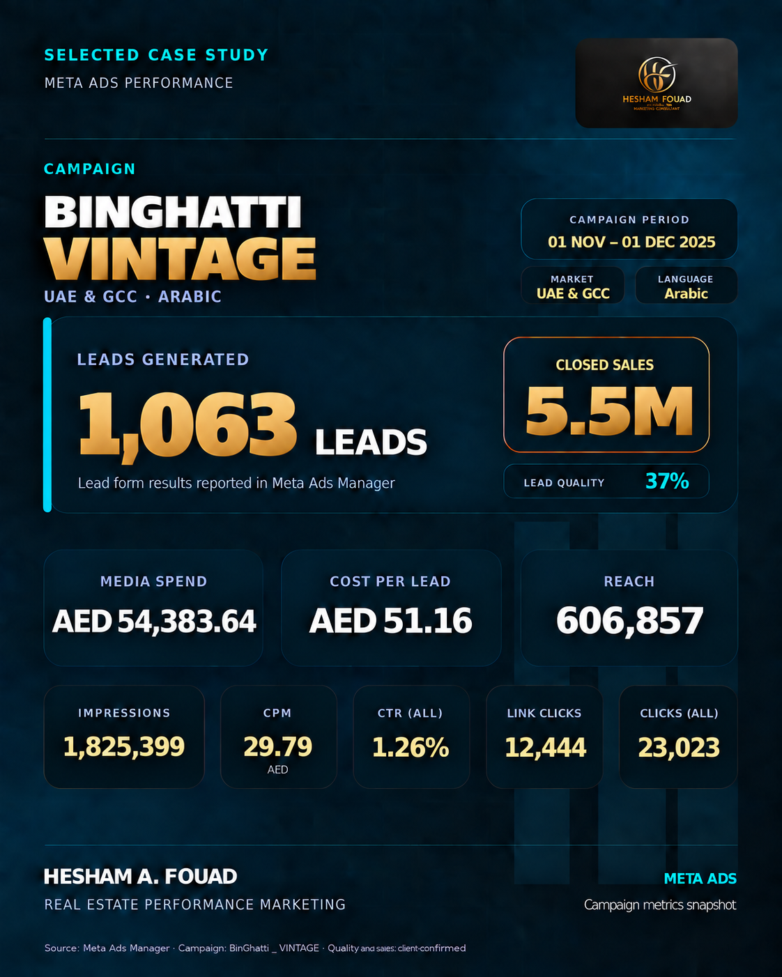 Binghatti Vintage UAE and GCC Arabic campaign case study