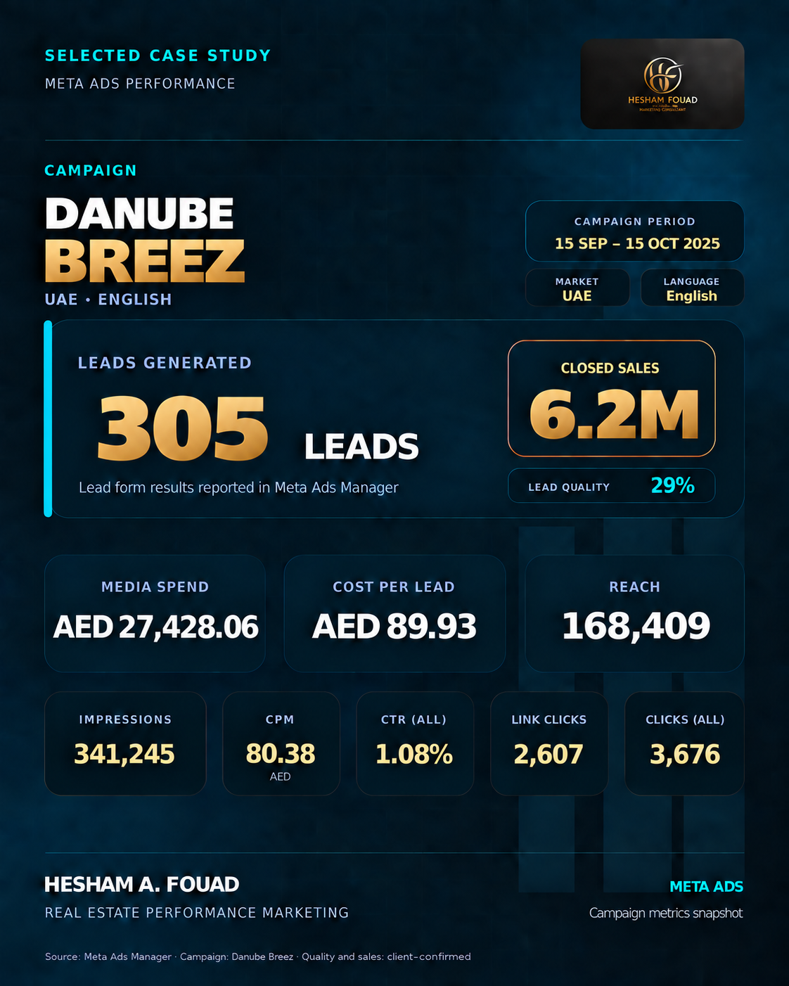 Danube Breez UAE English campaign case study
