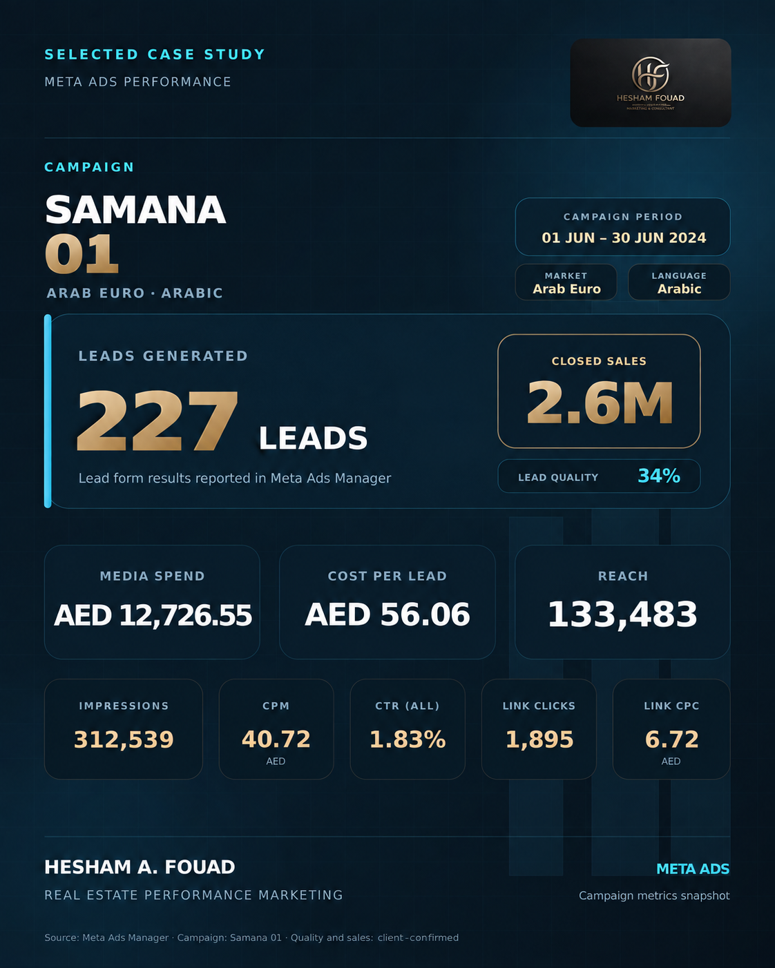 Samana 01 Arab Euro Arabic campaign case study